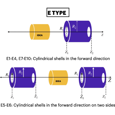 Figure 29