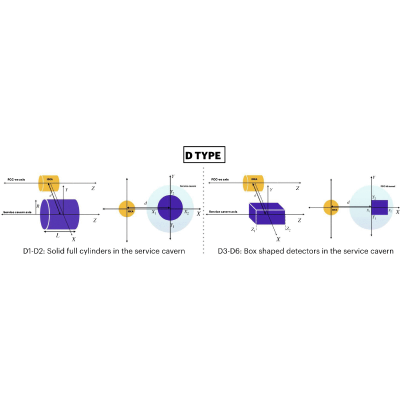 Figure 28