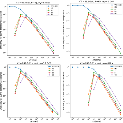 Figure 24