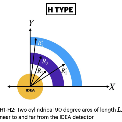 Figure 32