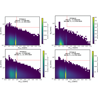 Figure 20