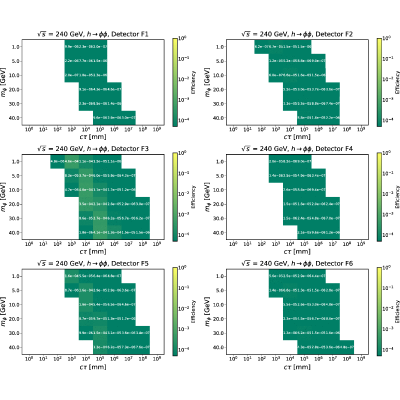 Figure 48