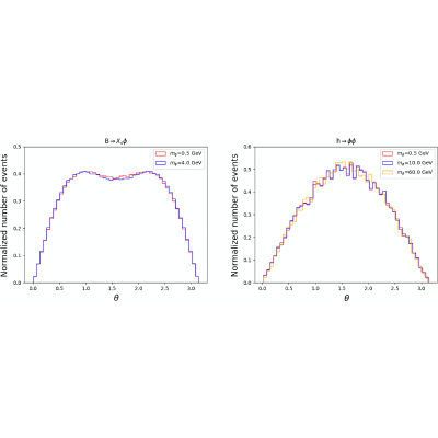 Figure 23