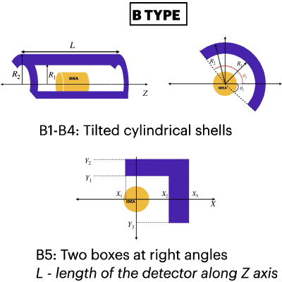 Figure 26