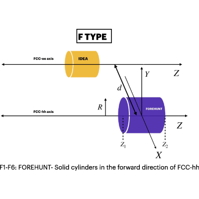 Figure 30