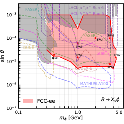 Figure 17