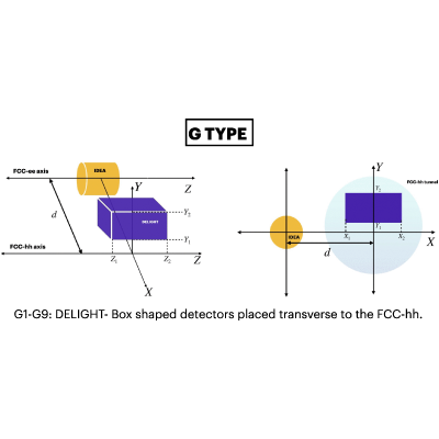 Figure 31