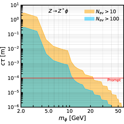 Figure 18