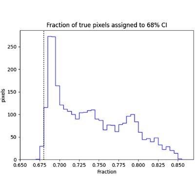 Figure 17