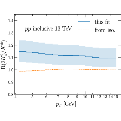 Figure 28