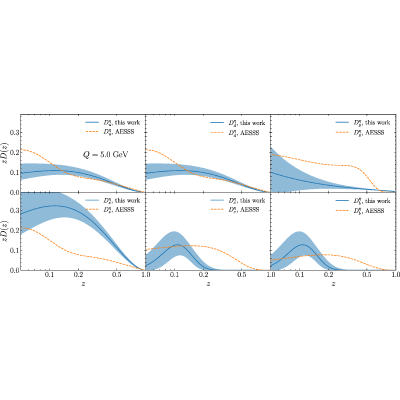 Figure 34