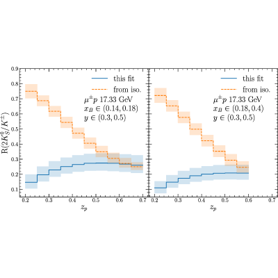 Figure 26