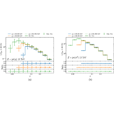 Figure 23