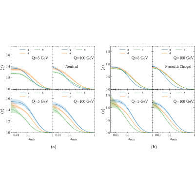 Figure 21