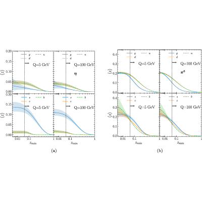 Figure 20