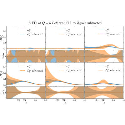 Figure 41