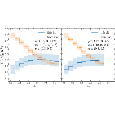 Figure 27
