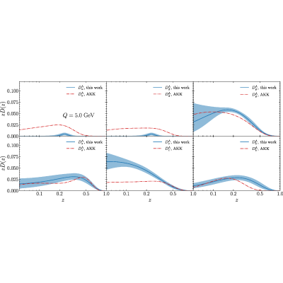 Figure 32