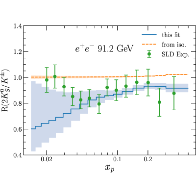 Figure 24