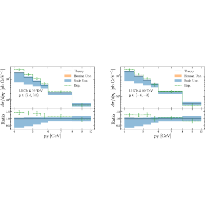 Figure 49