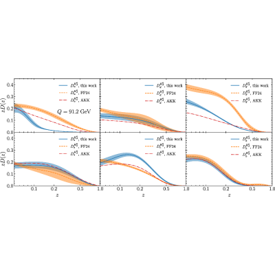 Figure 31