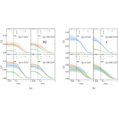 Figure 19