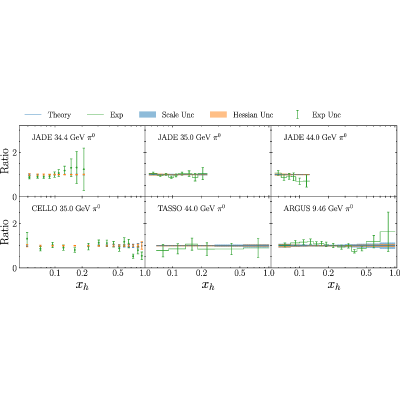 Figure 13