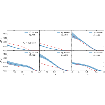 Figure 33
