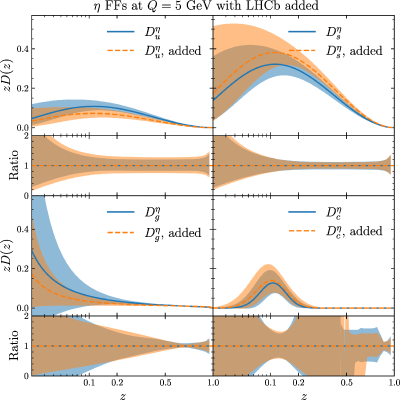 Figure 51