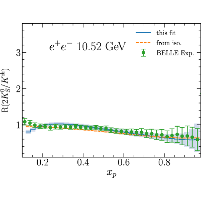 Figure 25