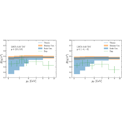 Figure 47
