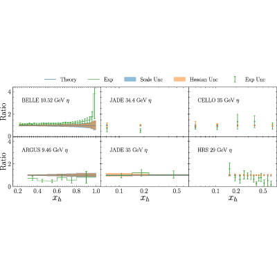 Figure 44