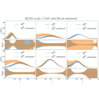 Figure 37