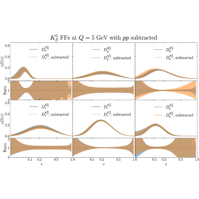 Figure 40