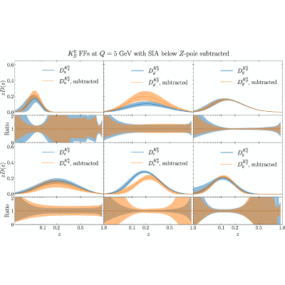 Figure 38