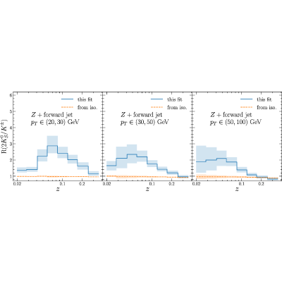 Figure 29