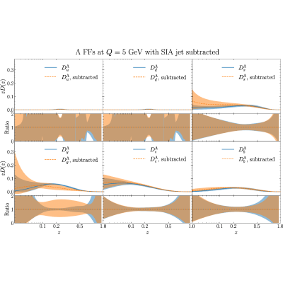 Figure 42