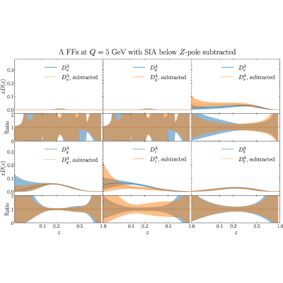 Figure 43