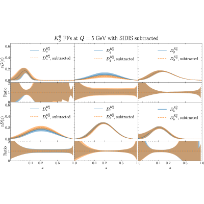 Figure 39