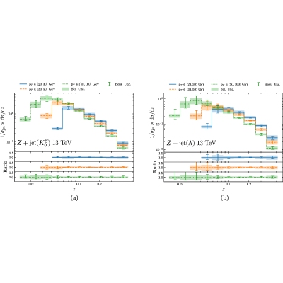 Figure 22