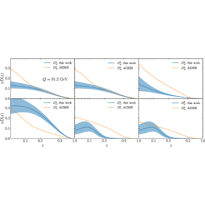 Figure 35