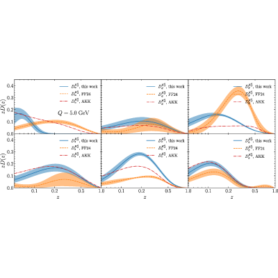 Figure 30