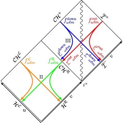 Figure 8