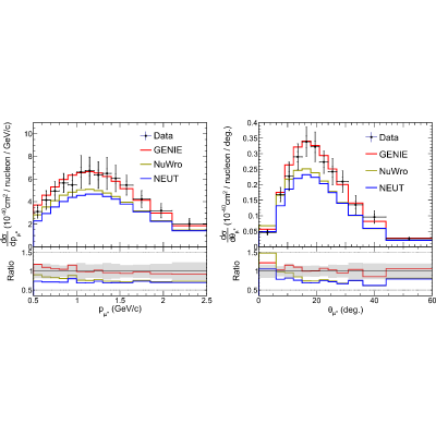 Figure 15
