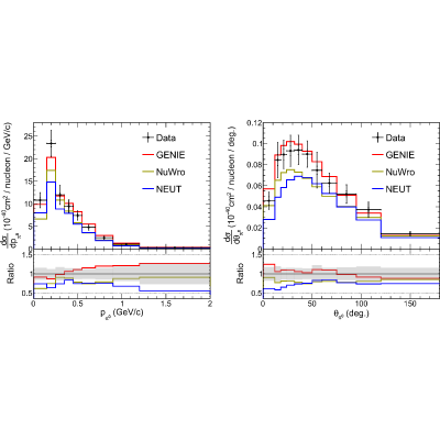 Figure 14