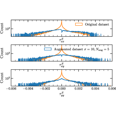 Figure 15