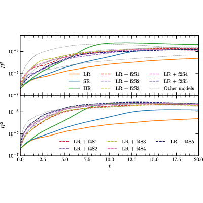 Figure 13