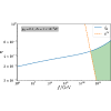 Figure 29