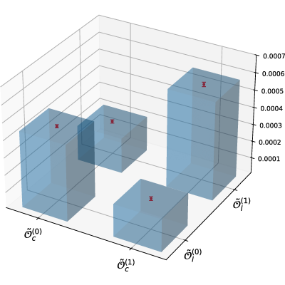 Figure 18