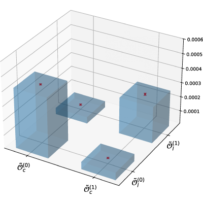 Figure 19